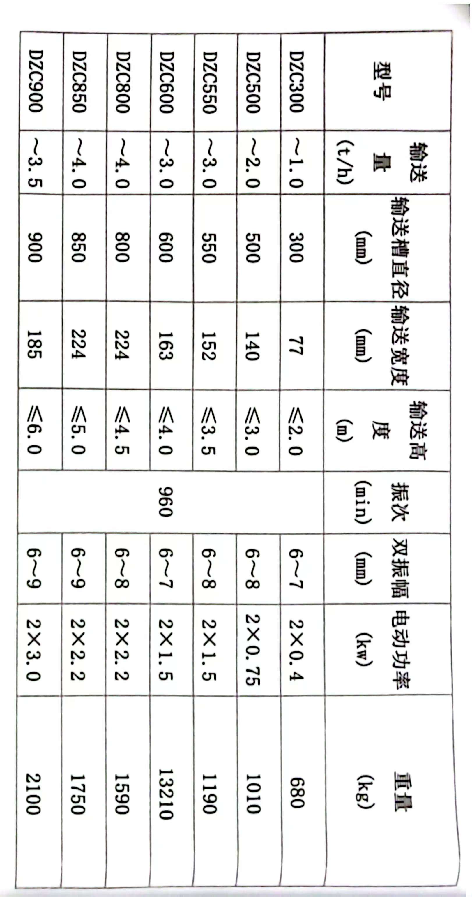 垂直振動提升機(jī)介紹及常見型號
